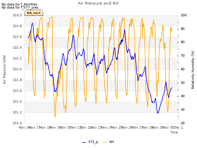 plot of Air Pressure and RH