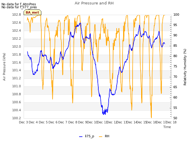 plot of Air Pressure and RH