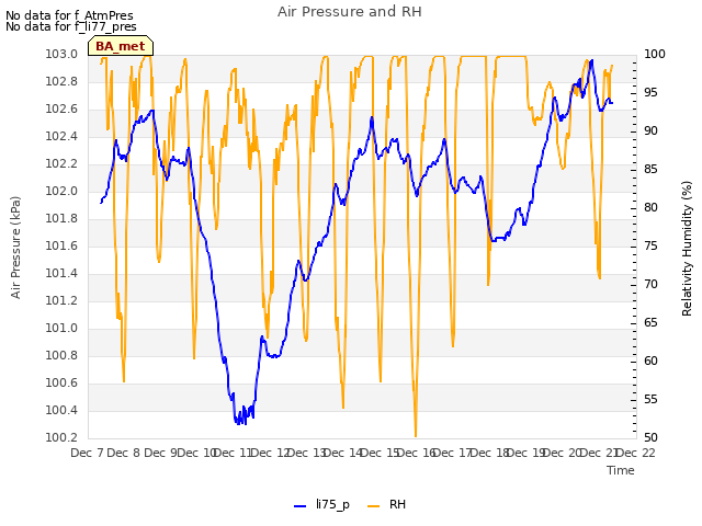 plot of Air Pressure and RH