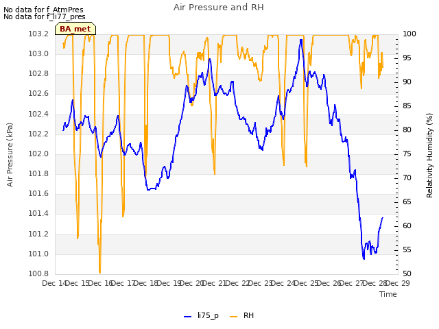 plot of Air Pressure and RH