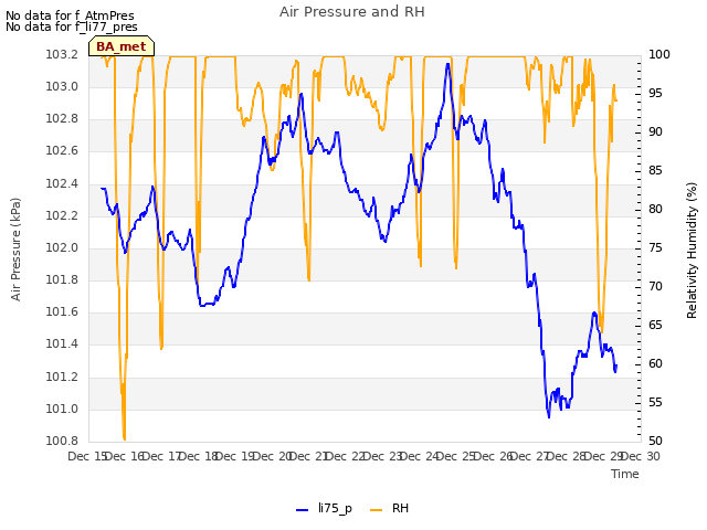 plot of Air Pressure and RH