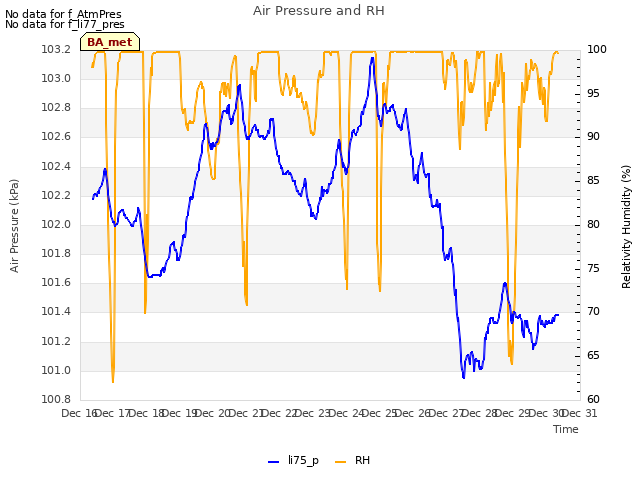 plot of Air Pressure and RH