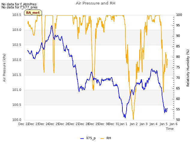 plot of Air Pressure and RH