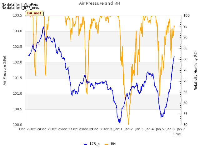 plot of Air Pressure and RH