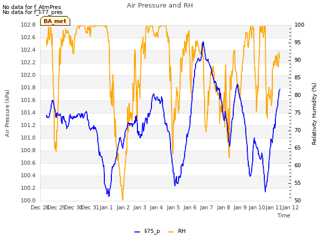 plot of Air Pressure and RH