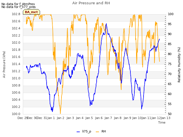 plot of Air Pressure and RH