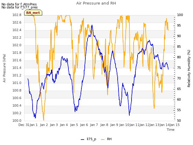 plot of Air Pressure and RH