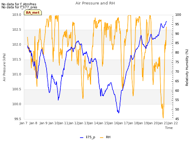 plot of Air Pressure and RH