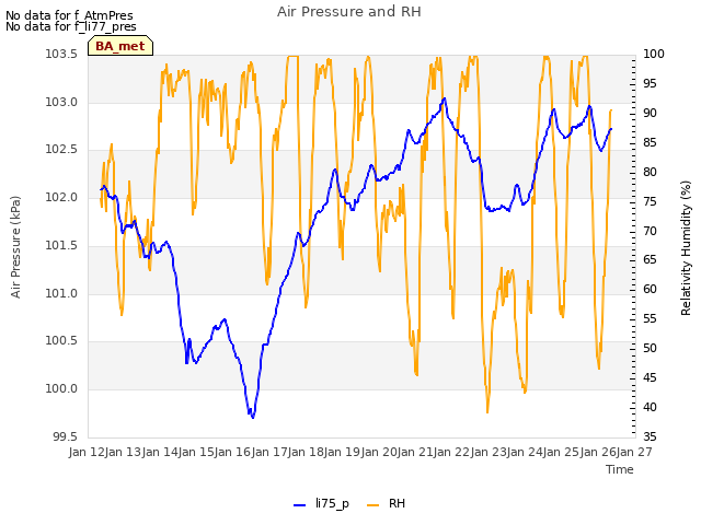 plot of Air Pressure and RH
