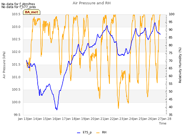 plot of Air Pressure and RH