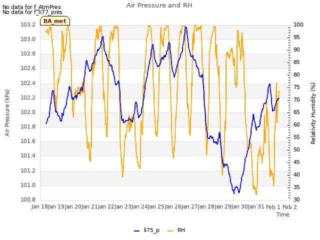 plot of Air Pressure and RH