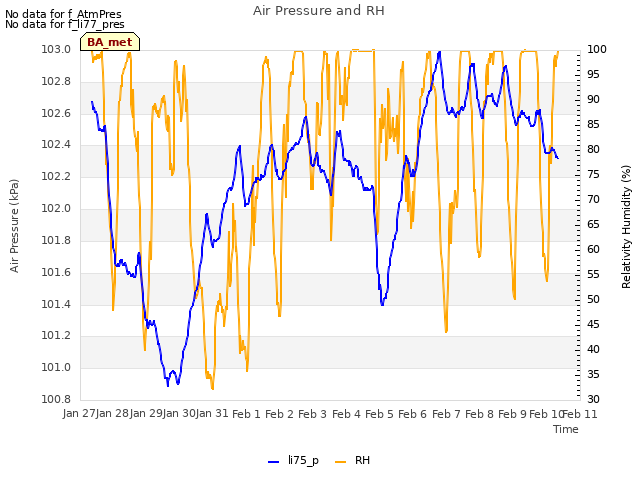 plot of Air Pressure and RH