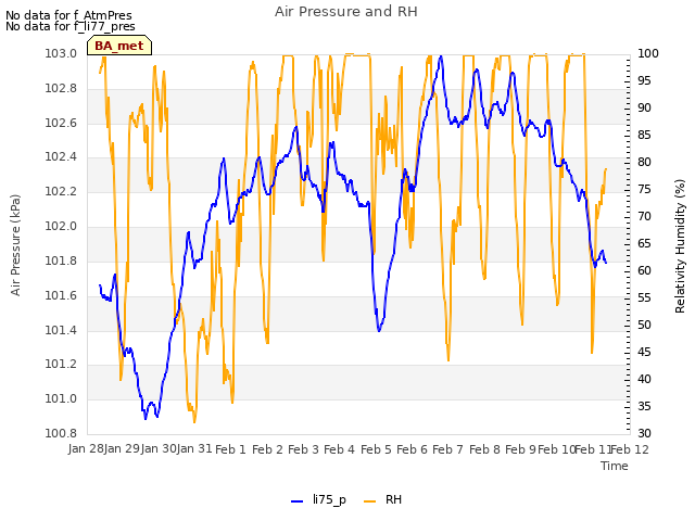 plot of Air Pressure and RH
