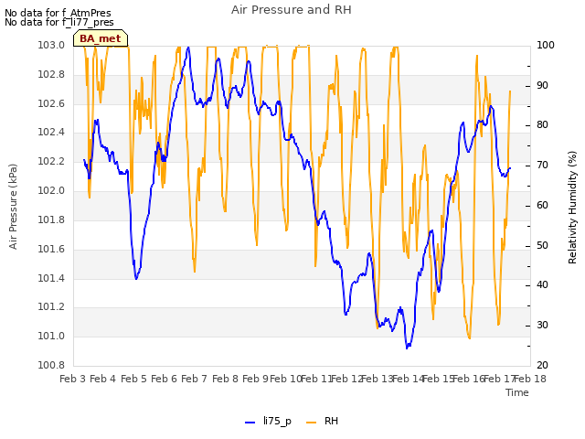 plot of Air Pressure and RH