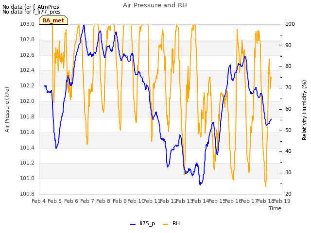 plot of Air Pressure and RH