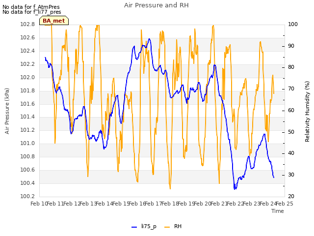 plot of Air Pressure and RH