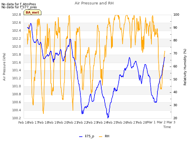 plot of Air Pressure and RH