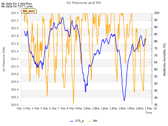 plot of Air Pressure and RH