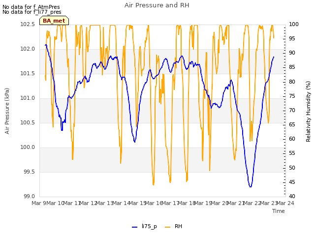 plot of Air Pressure and RH