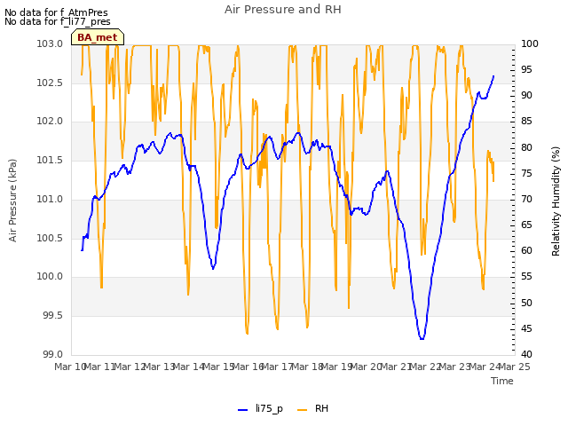 plot of Air Pressure and RH