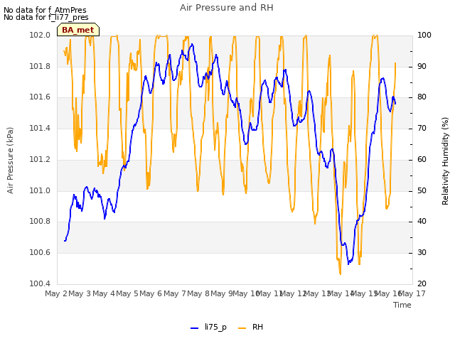 plot of Air Pressure and RH