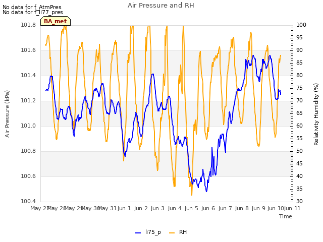 plot of Air Pressure and RH
