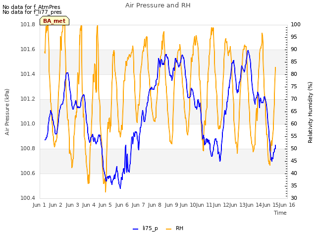 plot of Air Pressure and RH