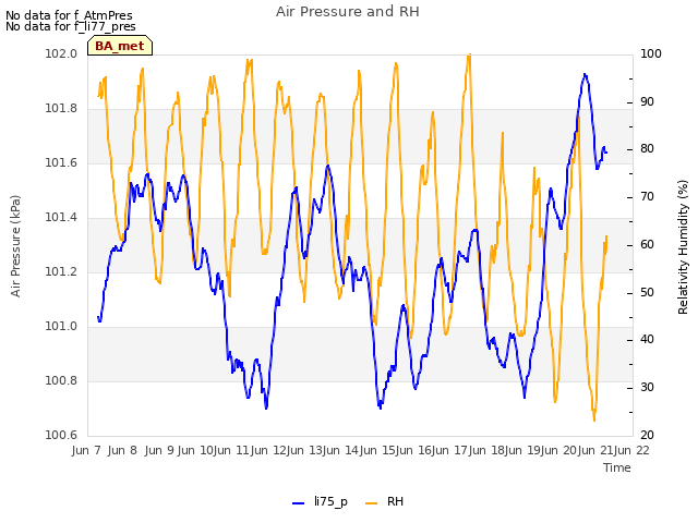 plot of Air Pressure and RH