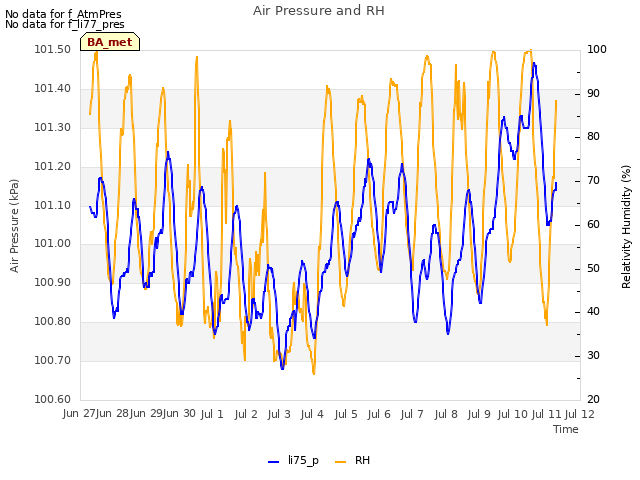 plot of Air Pressure and RH