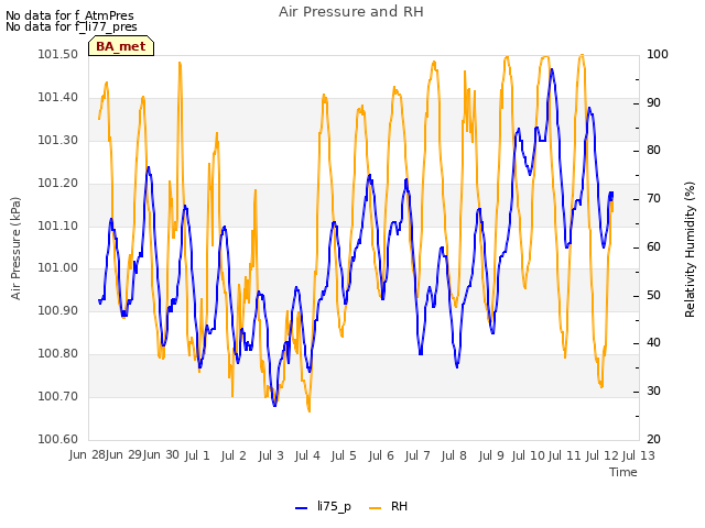 plot of Air Pressure and RH