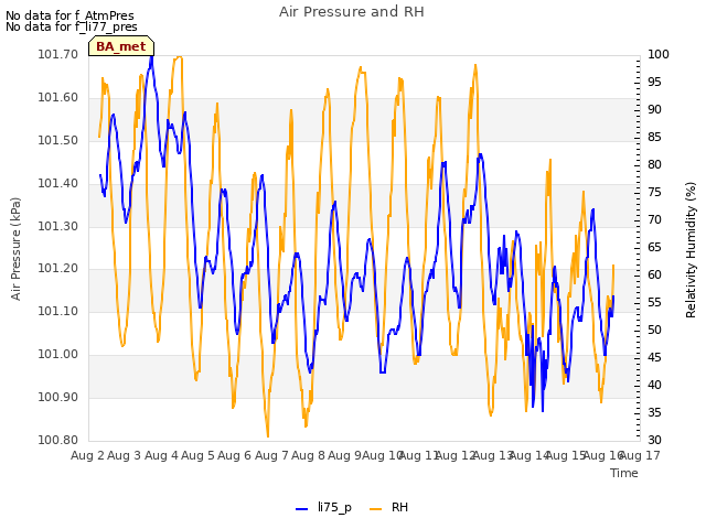 plot of Air Pressure and RH