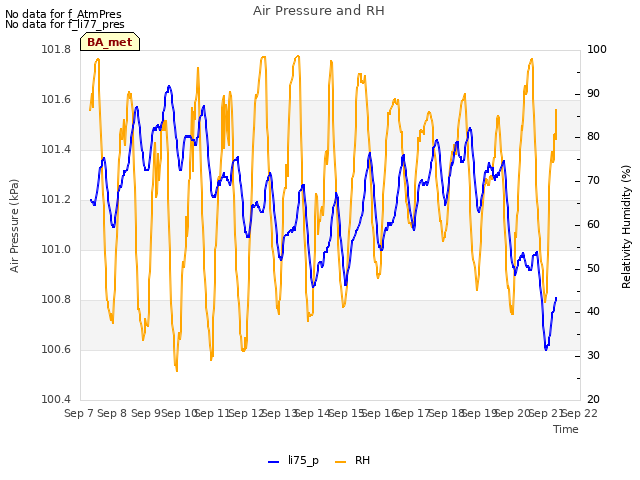 plot of Air Pressure and RH