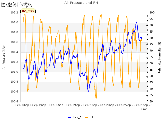 plot of Air Pressure and RH