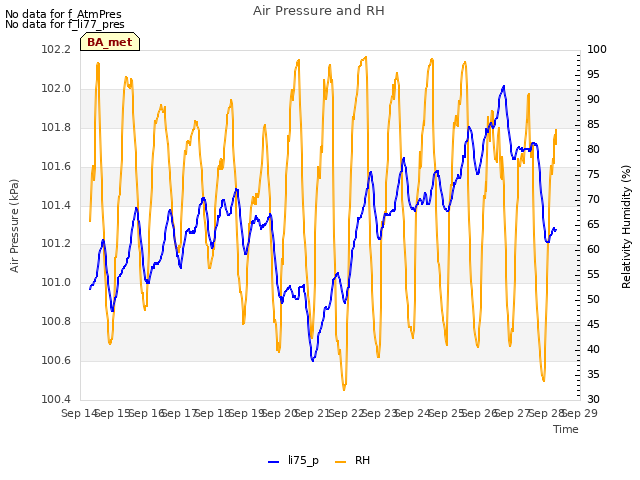 plot of Air Pressure and RH