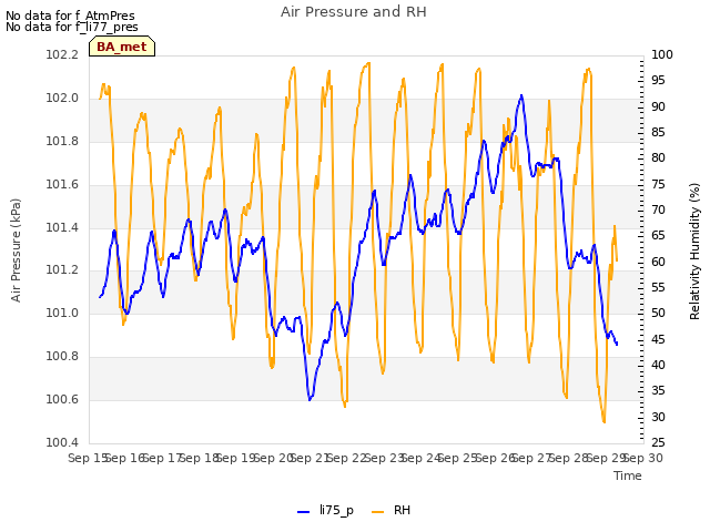 plot of Air Pressure and RH