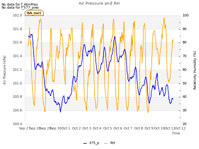 plot of Air Pressure and RH