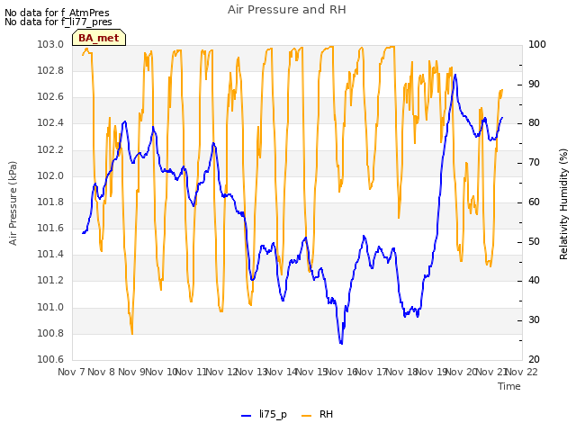 plot of Air Pressure and RH