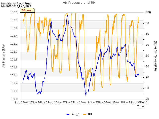 plot of Air Pressure and RH