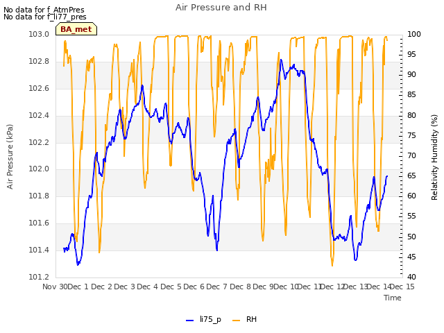 plot of Air Pressure and RH