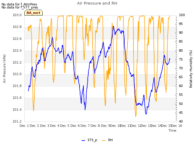 plot of Air Pressure and RH