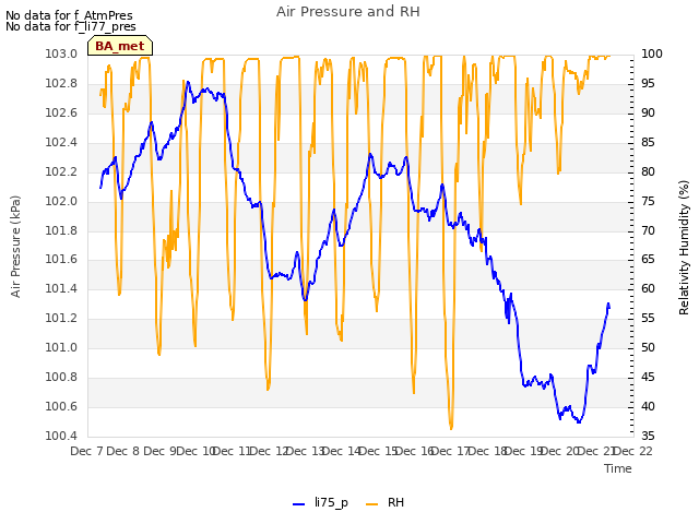 plot of Air Pressure and RH