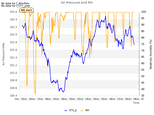 plot of Air Pressure and RH