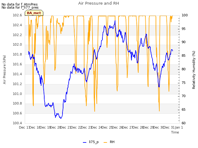 plot of Air Pressure and RH