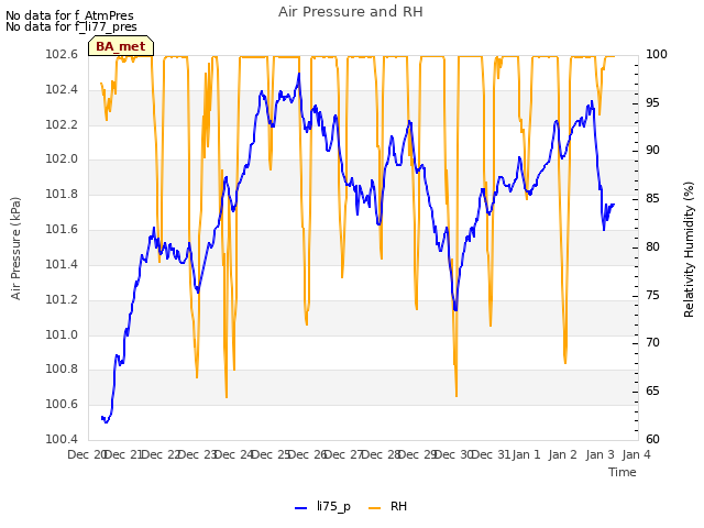 plot of Air Pressure and RH