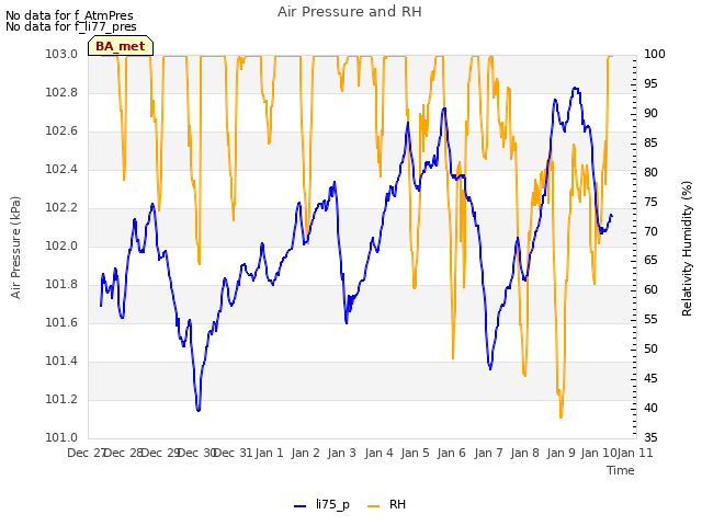 plot of Air Pressure and RH