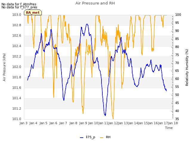 plot of Air Pressure and RH