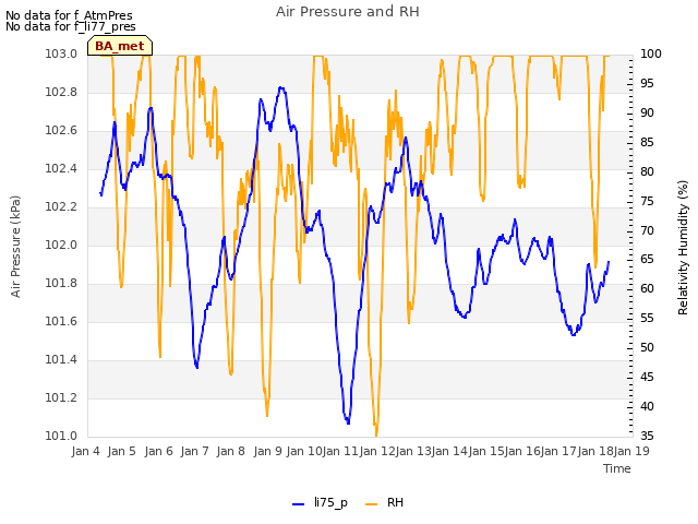 plot of Air Pressure and RH