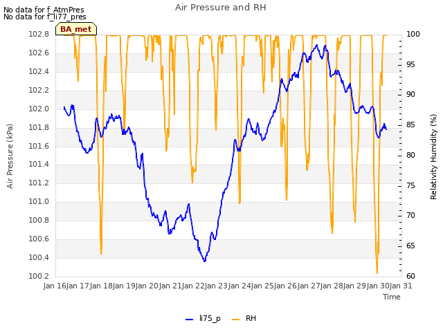 plot of Air Pressure and RH