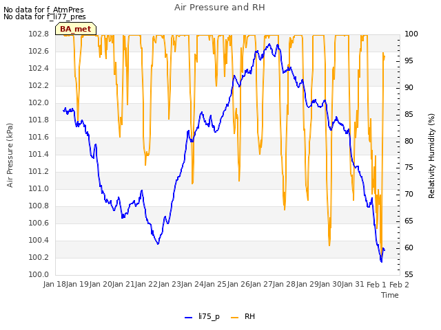 plot of Air Pressure and RH