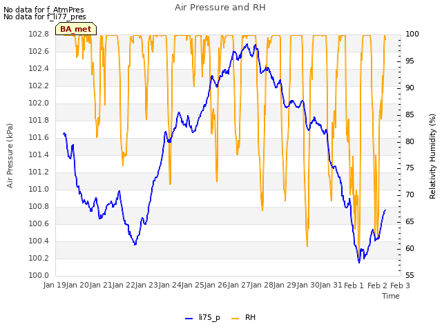 plot of Air Pressure and RH